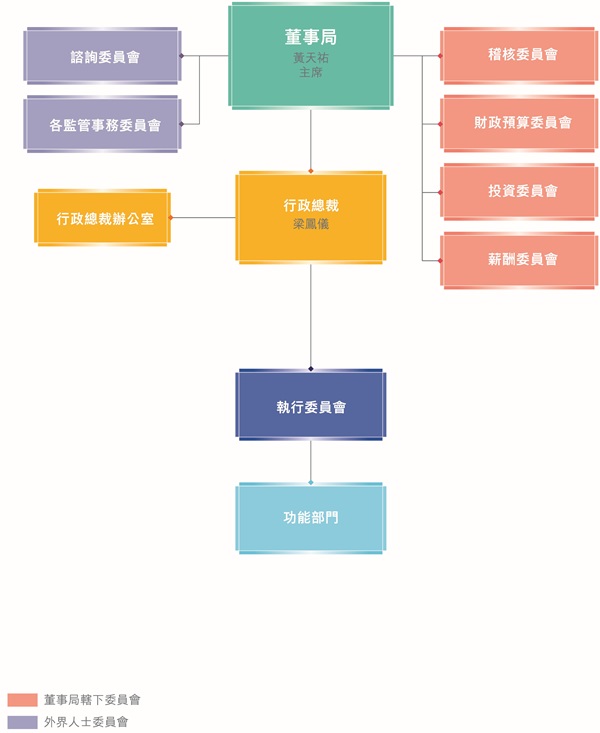 OrgChartAbridged1c