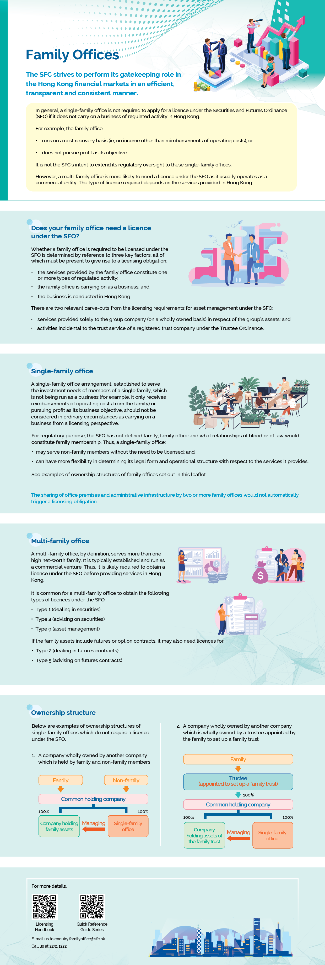 SFC Leaflet 2023 Family Offices_vertical version