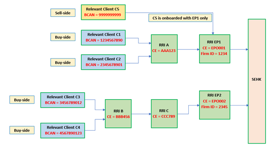 I2Aex1Englishv1