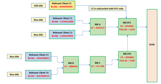 I2Aex2Englishv1