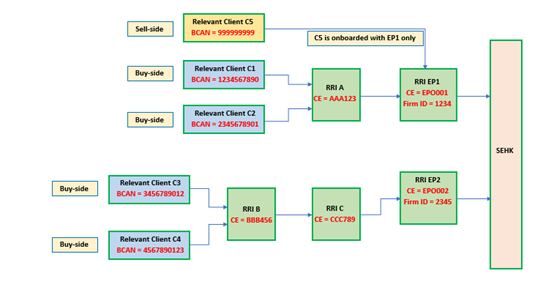 I2Aex3Englishv1