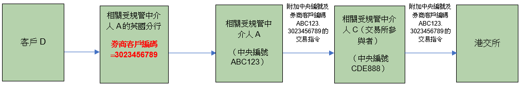 示例1