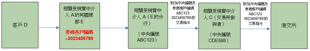 示例2