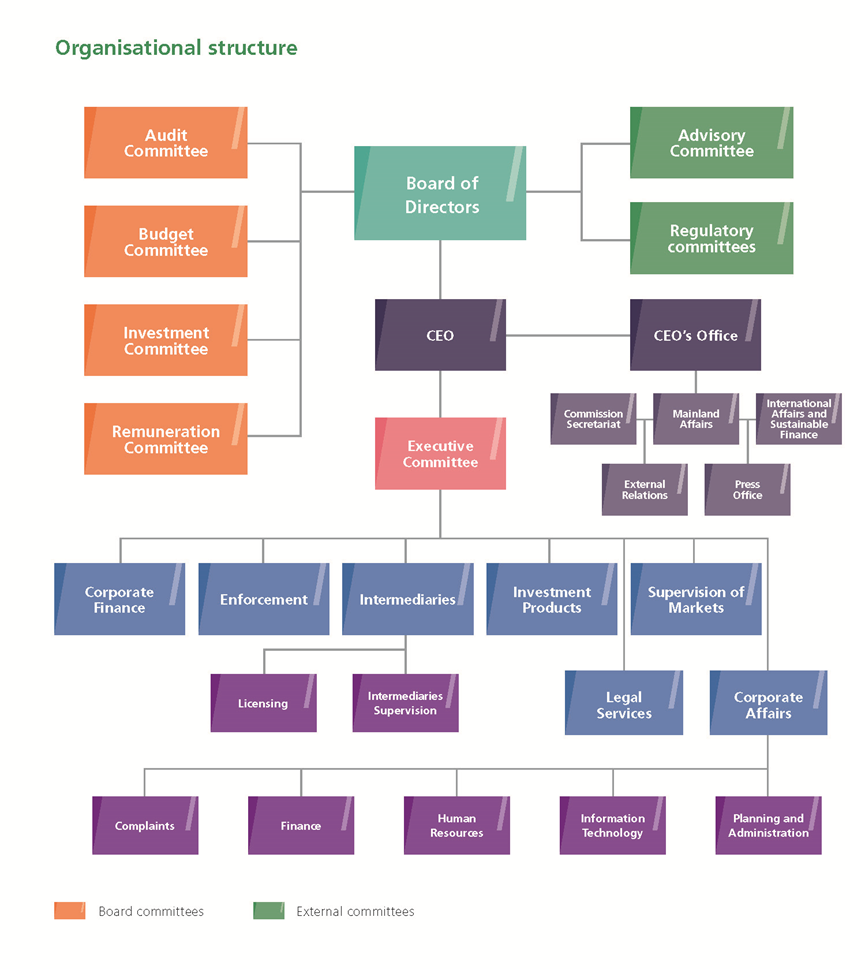 organisation chart_2022_EN