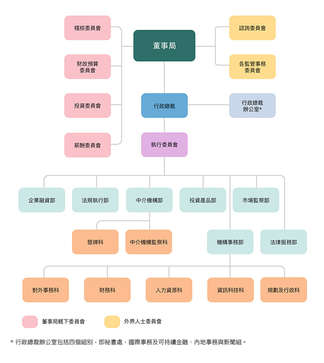 Mt4 Com 香港证券及期货事务监察委员会 Mt4 Com 香港证券及期货事务监察委员会